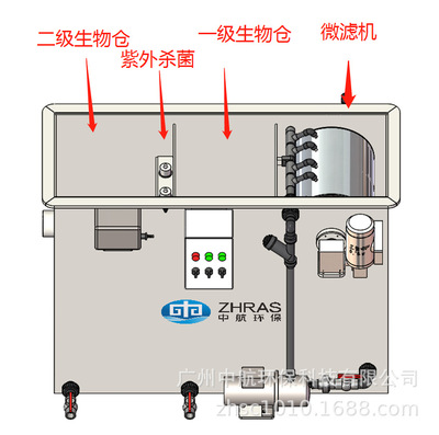 廣州中航一體化小型循環水設備.png