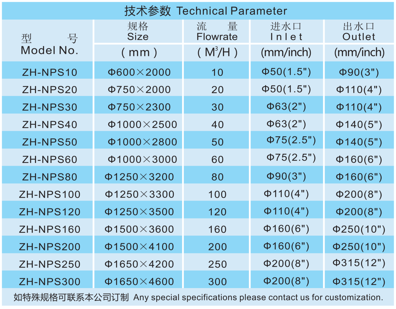 NPS蛋白質(zhì)分離器.png