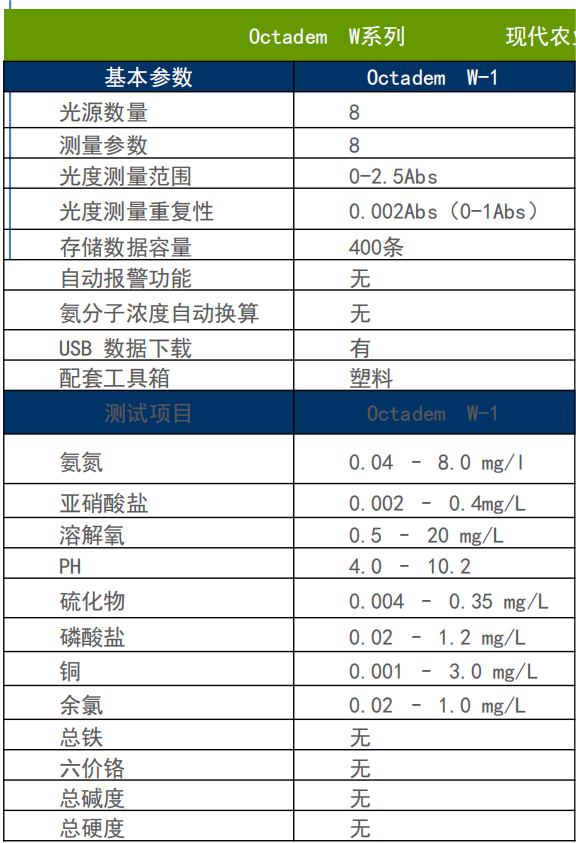 便攜式水質(zhì)檢測(cè)儀.png